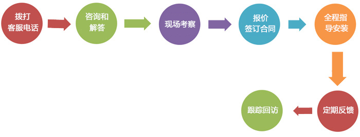 拋光機|自動拋光機|平面拋光機|砂帶機|